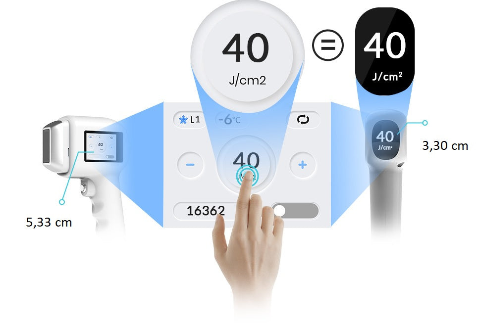 Diodni laser TrisCAM II