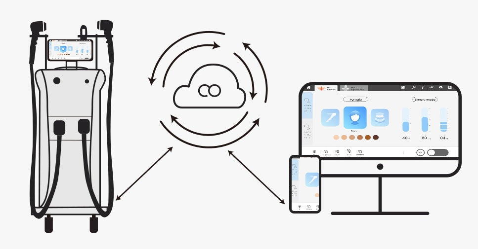 Diodni laser TrisCAM III