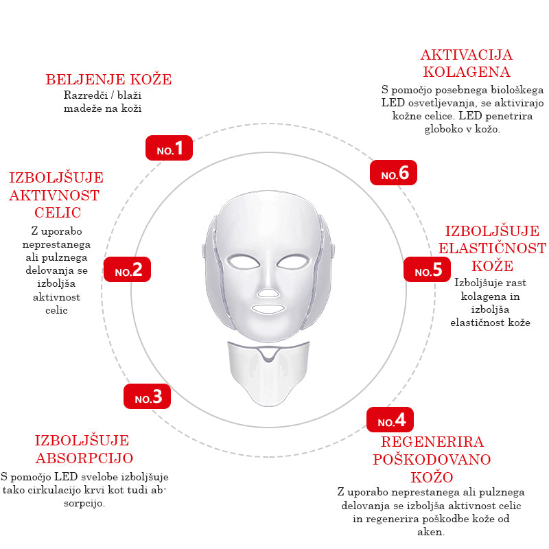 LED obrazna maska s fototerapijo - 6 rezultatov